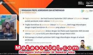 Tingkat Ketimpangan Indonesia Turun per September 2025, Penurunan Tertinggi di Perkotaan