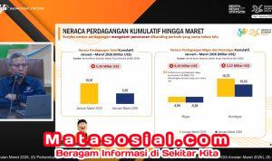 Ekonomi Indonesia Tetap Terjaga, di Tengah Gejolak Global