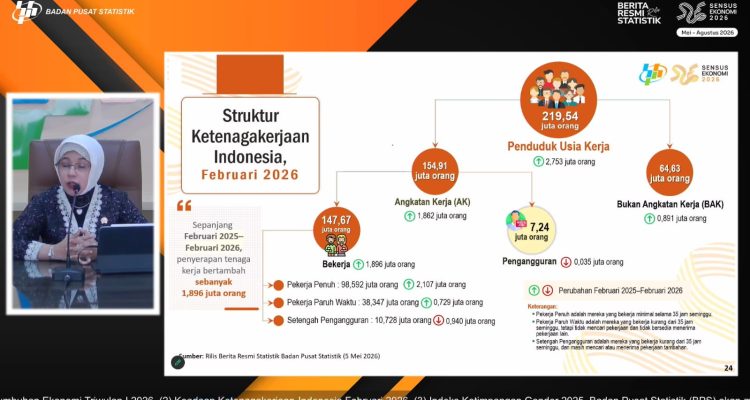 Sepanjang Februari 2025-Februari 2026, Pengangguran Berkurang, 1,9 Juta Lapangan Kerja Baru Tercipta