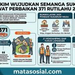 Disperkim Wujudkan Semanga Sukabumi Lewat Perbaikan 371 Rutilahu 2026
