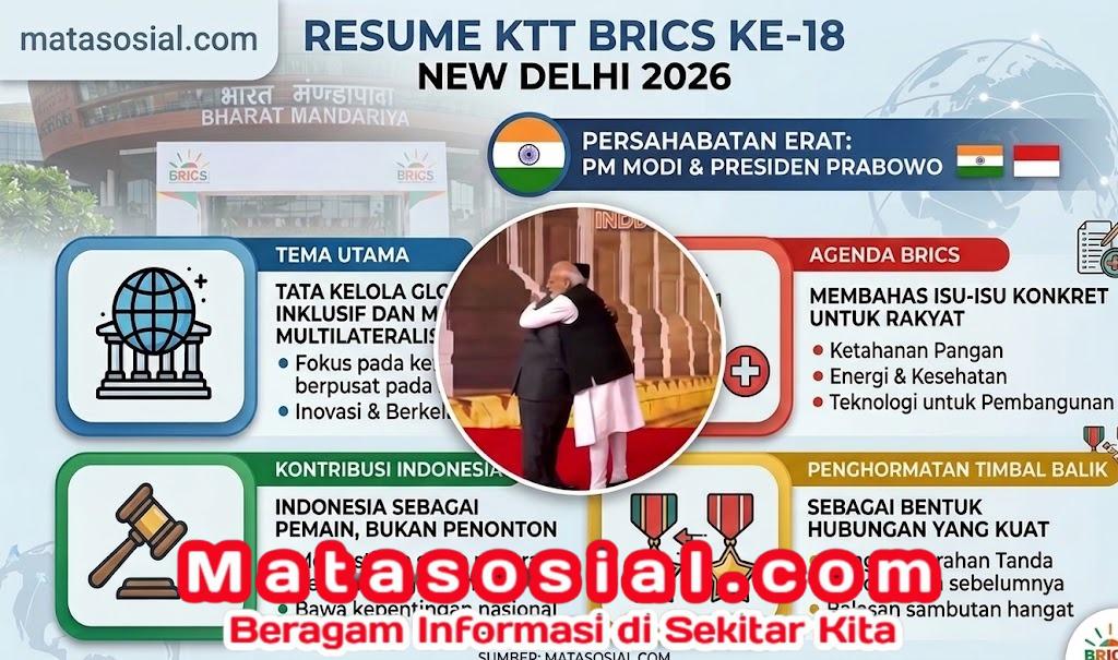Peluk Hangat PM Modi Sambut Prabowo di KTT BRICS New Delhi 2026. I;ustrasi AI