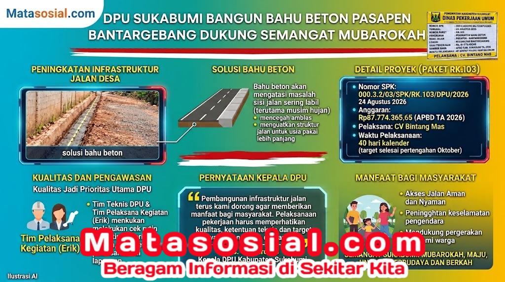 DPU Sukabumi Bangun Bahu Beton Pasapen Bantargebang Dukung Semangat Mubarokah