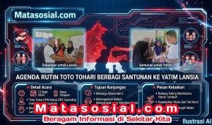 Agenda Rutin Toto Tohari Berbagi Santunan ke Yatim dan Lansia Agenda Rutin Toto Tohari Berbagi Santunan ke Yatim dan Lansia