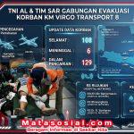 Lanal Banjarmasin Evakuasi Korban KM Virgo Transport 8 Bersama Tim SAR Gabungan