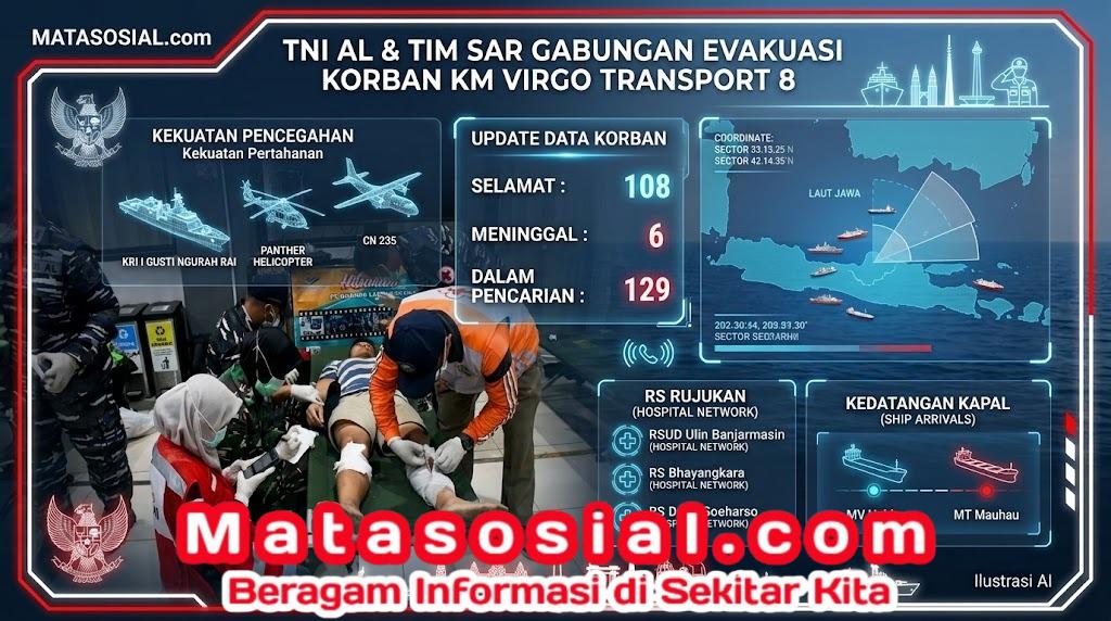 Lanal Banjarmasin Evakuasi Korban KM Virgo Transport 8 Bersama Tim SAR Gabungan