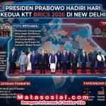 Presiden Prabowo Hadiri Hari Kedua KTT BRICS 2026 di New Delhi