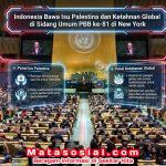 Indonesia Bawa Isu Palestina dan Ketahanan Global di Sidang Umum PBB ke-81 di New York